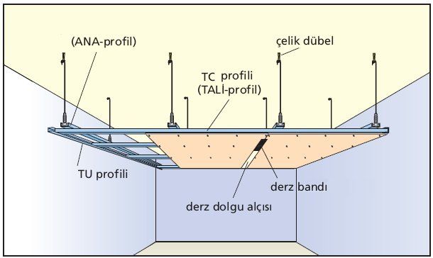 alcipan-asma-tava-uygulamalari